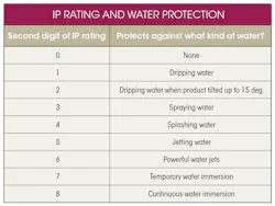 Machinedesign Com Sites Machinedesign com Files Uploads 2016 04 0416 Lvdt Table Machinedesign Com Sites Machinedesign com Files Uploads 2016 04 0416 Lvdt Table