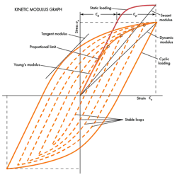 Machinedesign Com Sites Machinedesign com Files Uploads 2016 04 Kinetic Modulus Art Machinedesign Com Sites Machinedesign com Files Uploads 2016 04 Kinetic Modulus Art