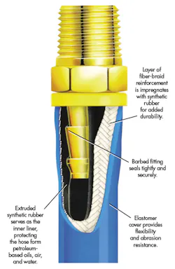 Machinedesign Com Sites Machinedesign com Files Uploads 2016 05 27 Hyd Hose Ext 4 Machinedesign Com Sites Machinedesign com Files Uploads 2016 05 27 Hyd Hose Ext 4