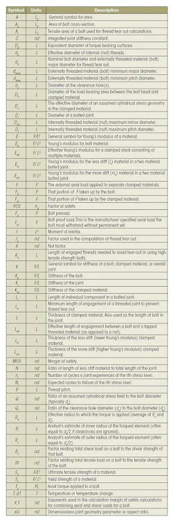 Machinedesign Com Sites Machinedesign com Files Uploads 2015 12 Bolts Table1 Machinedesign Com Sites Machinedesign com Files Uploads 2015 12 Bolts Table1