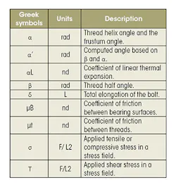 Machinedesign Com Sites Machinedesign com Files Uploads 2015 12 Bolts Table2 Machinedesign Com Sites Machinedesign com Files Uploads 2015 12 Bolts Table2