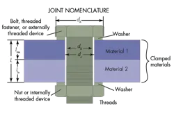Machinedesign Com Sites Machinedesign com Files Uploads 2015 12 Joint Nomenclature Machinedesign Com Sites Machinedesign com Files Uploads 2015 12 Joint Nomenclature