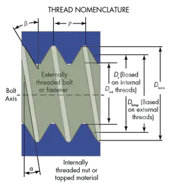 Machinedesign Com Sites Machinedesign com Files Uploads 2015 12 Thread Nomenclature Machinedesign Com Sites Machinedesign com Files Uploads 2015 12 Thread Nomenclature
