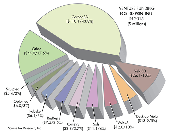 3d Printer Gets Splashy Release But It Won T Change The World Machine Design