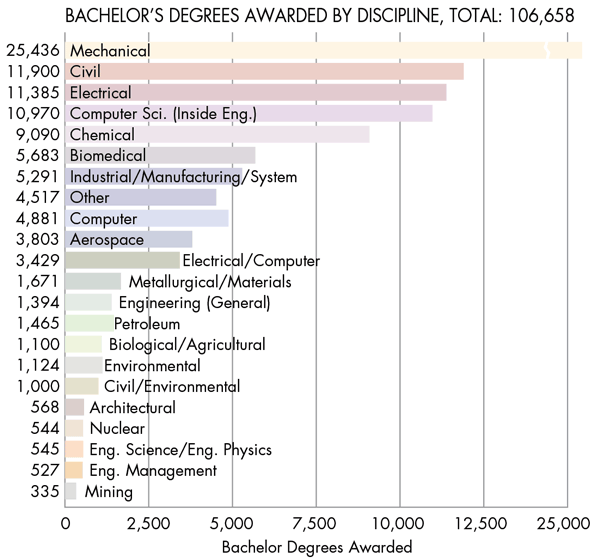 Chemical Engineer Salary In Malaysia / The national average salary for