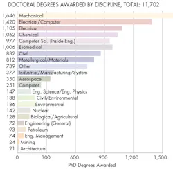 Machinedesign Com Sites Machinedesign com Files Uploads 2016 07 Doctor Machinedesign Com Sites Machinedesign com Files Uploads 2016 07 Doctor