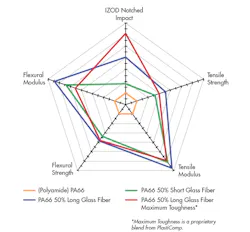 Machinedesign Com Sites Machinedesign com Files Uploads 2016 07 Material Tech Fig 17 Machinedesign Com Sites Machinedesign com Files Uploads 2016 07 Material Tech Fig 17