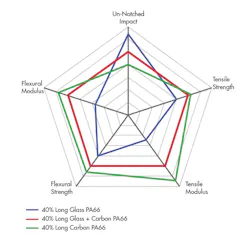 Machinedesign Com Sites Machinedesign com Files Uploads 2016 07 Material Tech Fig 29 Machinedesign Com Sites Machinedesign com Files Uploads 2016 07 Material Tech Fig 29