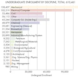 Machinedesign Com Sites Machinedesign com Files Uploads 2016 07 Undergrad Machinedesign Com Sites Machinedesign com Files Uploads 2016 07 Undergrad