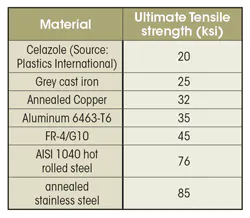 Machinedesign Com Sites Machinedesign com Files Uploads 2016 07 Table Machinedesign Com Sites Machinedesign com Files Uploads 2016 07 Table