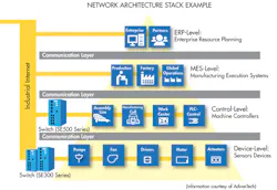 Machinedesign Com Sites Machinedesign com Files Uploads 2016 08 25 Io Tdraw Machinedesign Com Sites Machinedesign com Files Uploads 2016 08 25 Io Tdraw