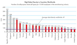 Machinedesign Com Sites Machinedesign com Files Uploads 2016 08 23 1116 Md Robotics F1 Small Machinedesign Com Sites Machinedesign com Files Uploads 2016 08 23 1116 Md Robotics F1 Small