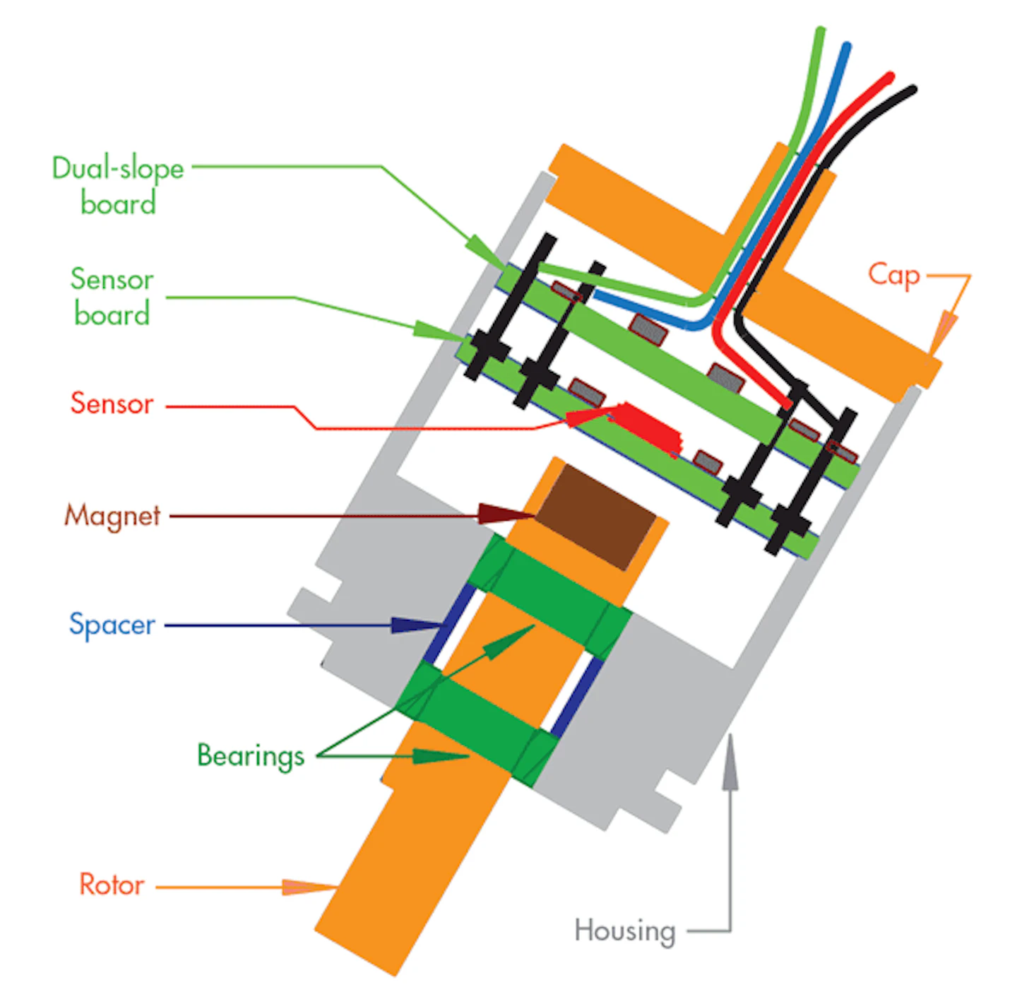 Hall Sensor Measures 360 Deg. of Rotation | Machine Design