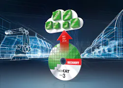 Machinedesign Com Sites Machinedesign com Files Uploads 2016 02 Beckhoff Pack Expo 2016 Web2 Machinedesign Com Sites Machinedesign com Files Uploads 2016 02 Beckhoff Pack Expo 2016 Web2