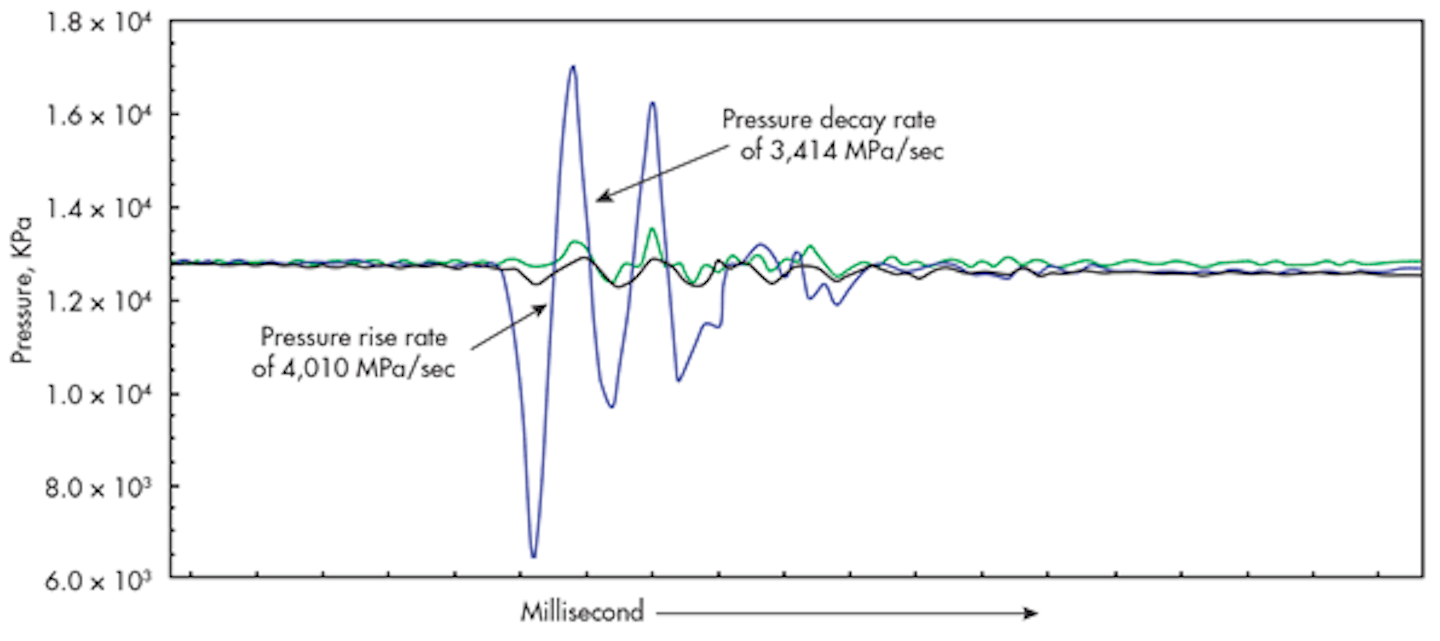 How To Make Pressure Switches That Last Machine Design