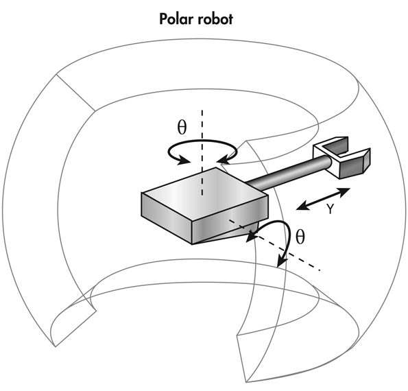 polar robots