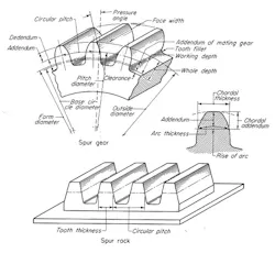 Machinedesign Com Sites Machinedesign com Files Uploads 2016 10 12 1216 Md Ee Gear 1 18 Machinedesign Com Sites Machinedesign com Files Uploads 2016 10 12 1216 Md Ee Gear 1 18