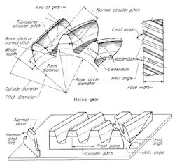 Machinedesign Com Sites Machinedesign com Files Uploads 2016 10 12 1216 Md Ee Gear 1 19 Machinedesign Com Sites Machinedesign com Files Uploads 2016 10 12 1216 Md Ee Gear 1 19