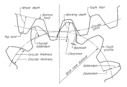 Machinedesign Com Sites Machinedesign com Files Uploads 2016 10 12 1216 Md Ee Gear 1 21 Bottom Machinedesign Com Sites Machinedesign com Files Uploads 2016 10 12 1216 Md Ee Gear 1 21 Bottom