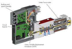 Machinedesign Com Sites Machinedesign com Files Uploads 2016 10 12 Md Wi Moog Valve Machinedesign Com Sites Machinedesign com Files Uploads 2016 10 12 Md Wi Moog Valve