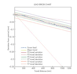 Machinedesign Com Sites Machinedesign com Files Uploads 2016 10 12 Ballscrew Fig 3 Machinedesign Com Sites Machinedesign com Files Uploads 2016 10 12 Ballscrew Fig 3