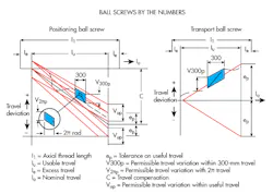 Machinedesign Com Sites Machinedesign com Files Uploads 2016 10 12 Ballscrewfig2 Machinedesign Com Sites Machinedesign com Files Uploads 2016 10 12 Ballscrewfig2