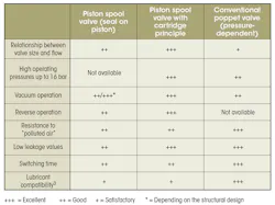 Machinedesign Com Sites Machinedesign com Files Uploads 2016 08 23 Table 0 Machinedesign Com Sites Machinedesign com Files Uploads 2016 08 23 Table 0