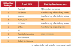 Machinedesign Com Sites Machinedesign com Files Uploads 2017 02 01 0217 Md Simulation F3 Machinedesign Com Sites Machinedesign com Files Uploads 2017 02 01 0217 Md Simulation F3