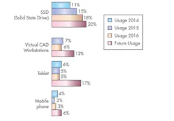 Machinedesign Com Sites Machinedesign com Files Uploads 2017 02 01 0217 Md Simulation Fig4 Bottom Machinedesign Com Sites Machinedesign com Files Uploads 2017 02 01 0217 Md Simulation Fig4 Bottom