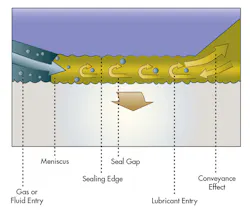 Machinedesign Com Sites Machinedesign com Files Uploads Custom Inline 0217 Md Seal Review F3 Machinedesign Com Sites Machinedesign com Files Uploads Custom Inline 0217 Md Seal Review F3