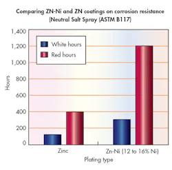 Machinedesign Com Sites Machinedesign com Files Uploads Custom Inline 0317 Md Fig3 Machinedesign Com Sites Machinedesign com Files Uploads Custom Inline 0317 Md Fig3
