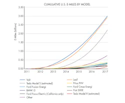 Machinedesign Com Sites Machinedesign com Files Uploads 2016 10 12 E Miles Machinedesign Com Sites Machinedesign com Files Uploads 2016 10 12 E Miles
