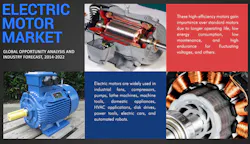 Machinedesign Com Sites Machinedesign com Files Uploads 2016 10 12 Electric Motor Promotional Image Machinedesign Com Sites Machinedesign com Files Uploads 2016 10 12 Electric Motor Promotional Image