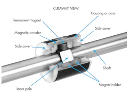 Machinedesign Com Sites Machinedesign com Files Uploads 2016 10 12 Printer Machinedesign Com Sites Machinedesign com Files Uploads 2016 10 12 Printer