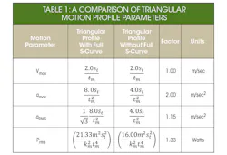 Machinedesign Com Sites Machinedesign com Files Uploads 2017 03 30 0517 Motor Sizing Table1 Machinedesign Com Sites Machinedesign com Files Uploads 2017 03 30 0517 Motor Sizing Table1