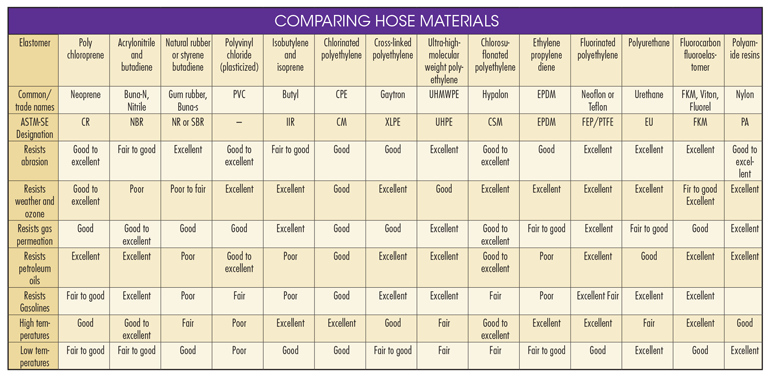Tips On Selecting And Replacing Hydraulic Hose Assemblies