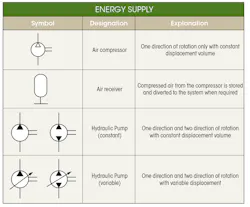 Www Machinedesign Com Sites Machinedesign com Files Md Hydraulic 1 Energy Supply Www Machinedesign Com Sites Machinedesign com Files Md Hydraulic 1 Energy Supply