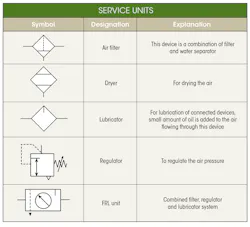 Www Machinedesign Com Sites Machinedesign com Files Md Hydraulic 3 Service Units Www Machinedesign Com Sites Machinedesign com Files Md Hydraulic 3 Service Units