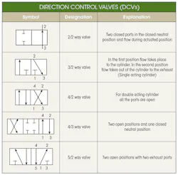 Www Machinedesign Com Sites Machinedesign com Files Md Hydraulic 4 Direction Control Valves Www Machinedesign Com Sites Machinedesign com Files Md Hydraulic 4 Direction Control Valves