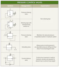 Www Machinedesign Com Sites Machinedesign com Files Md Hydraulic 8 Pressure Control Valves Www Machinedesign Com Sites Machinedesign com Files Md Hydraulic 8 Pressure Control Valves