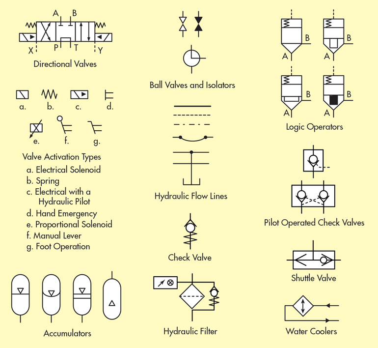 hydraulic circuit design graphics software
