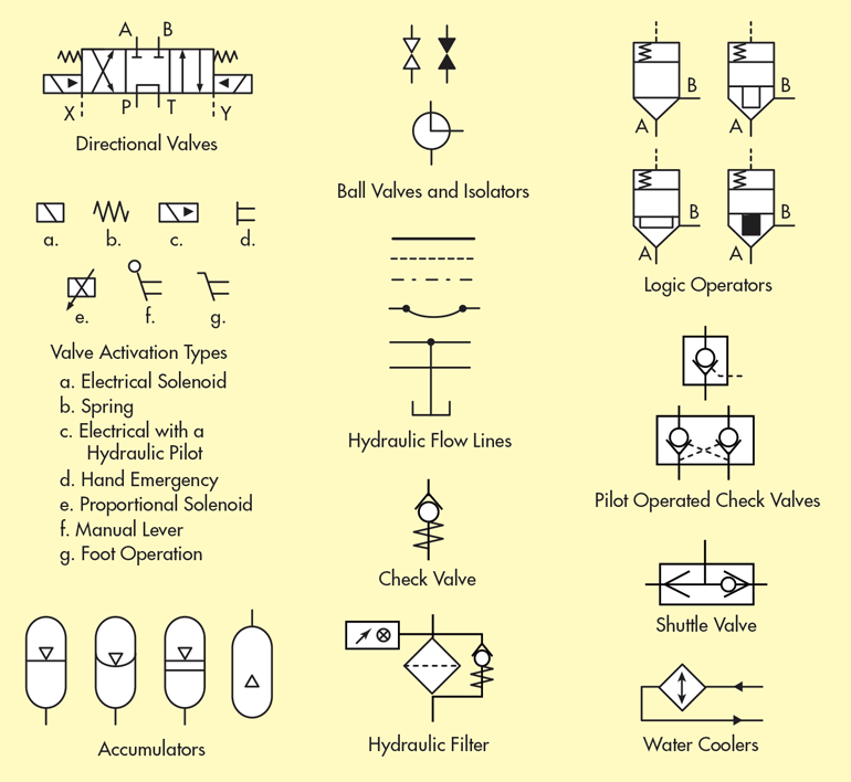 What S The Difference Between Hydraulic Circuit Symbols