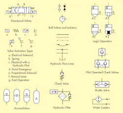 Www Machinedesign Com Sites Machinedesign com Files Md Hydraulic Symbol Layout Www Machinedesign Com Sites Machinedesign com Files Md Hydraulic Symbol Layout
