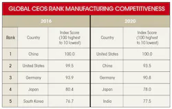 Www Machinedesign Com Sites Machinedesign com Files Ruc2017 Table1 Www Machinedesign Com Sites Machinedesign com Files Ruc2017 Table1