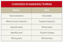 Www Machinedesign Com Sites Machinedesign com Files Ruc2017 Table2 Www Machinedesign Com Sites Machinedesign com Files Ruc2017 Table2