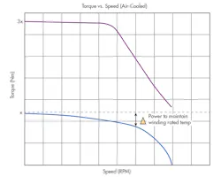 Www Machinedesign Com Sites Machinedesign com Files Cooling Motors Fig1 Www Machinedesign Com Sites Machinedesign com Files Cooling Motors Fig1