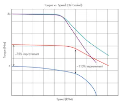 Www Machinedesign Com Sites Machinedesign com Files Cooling Motors Fig2 Www Machinedesign Com Sites Machinedesign com Files Cooling Motors Fig2