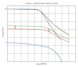 Www Machinedesign Com Sites Machinedesign com Files Cooling Motors Fig3 Www Machinedesign Com Sites Machinedesign com Files Cooling Motors Fig3