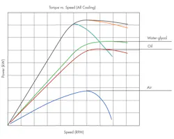 Www Machinedesign Com Sites Machinedesign com Files Cooling Motors Fig4 Www Machinedesign Com Sites Machinedesign com Files Cooling Motors Fig4