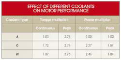 Www Machinedesign Com Sites Machinedesign com Files Cooling Motors Table Www Machinedesign Com Sites Machinedesign com Files Cooling Motors Table